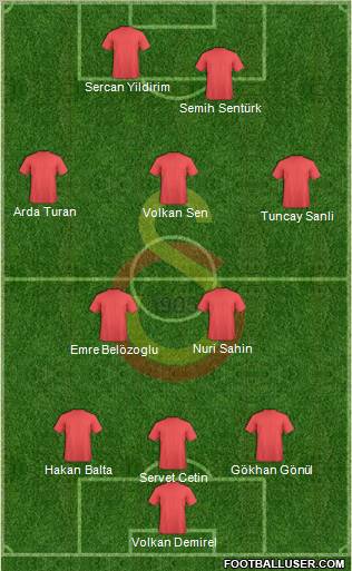 Galatasaray SK Formation 2010