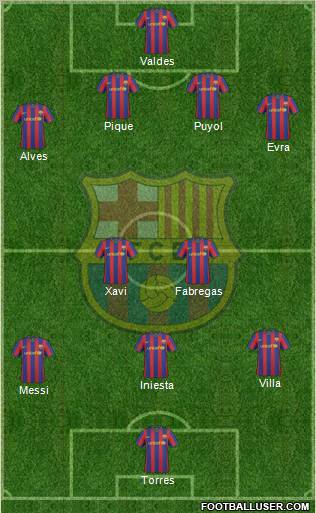 F.C. Barcelona Formation 2010