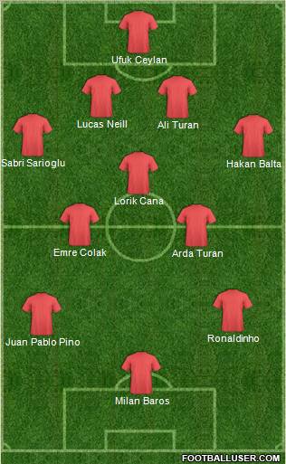 Europa League Team Formation 2010