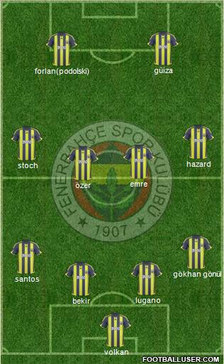 Fenerbahçe SK Formation 2010