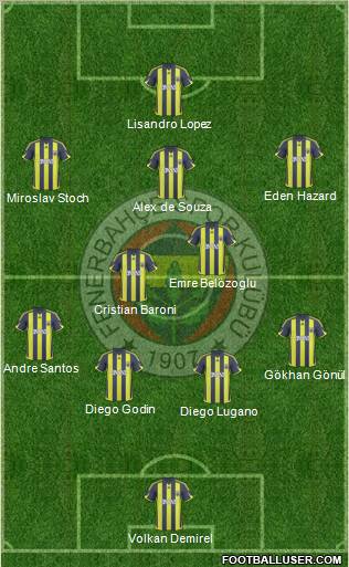 Fenerbahçe SK Formation 2010