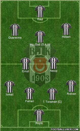 Besiktas JK Formation 2010