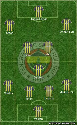 Fenerbahçe SK Formation 2010