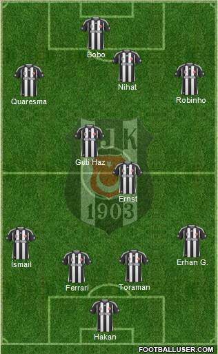 Besiktas JK Formation 2010