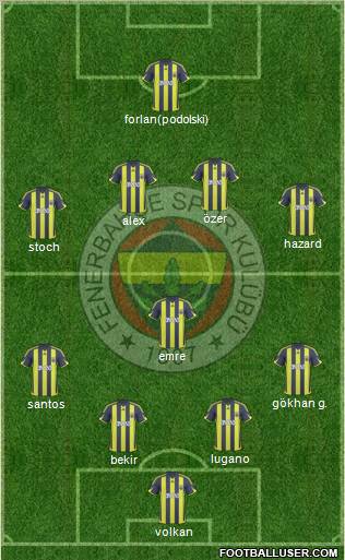 Fenerbahçe SK Formation 2010