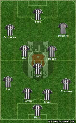 Besiktas JK Formation 2010