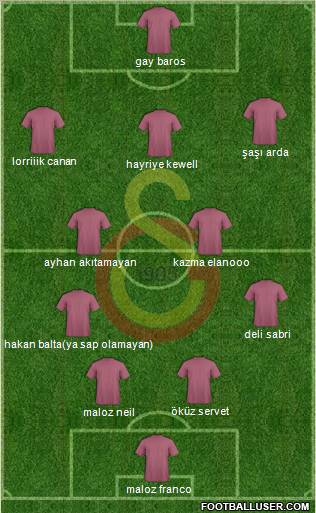 Galatasaray SK Formation 2010
