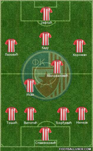 FC Red Star Belgrade 4-5-1 football formation