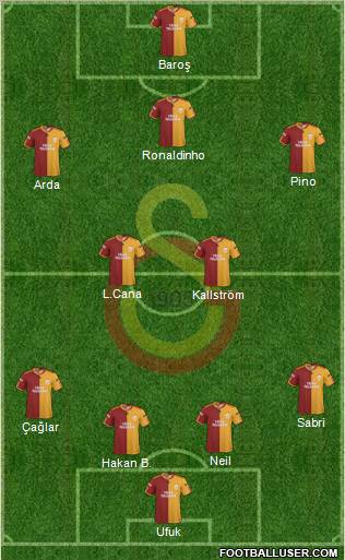 Galatasaray SK Formation 2010