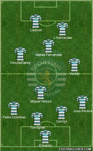 Sporting Clube de Portugal - SAD 4-1-3-2 football formation