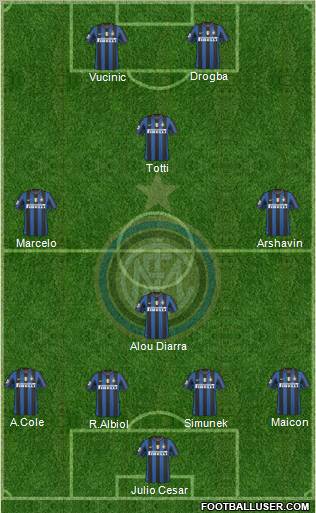 F.C. Internazionale Formation 2010
