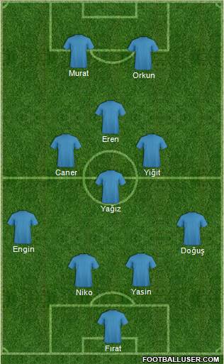 Dream Team Formation 2010
