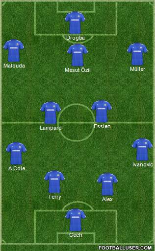 Chelsea 4-3-3 football formation