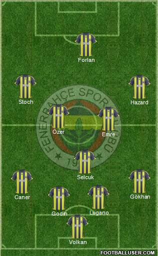 Fenerbahçe SK Formation 2010