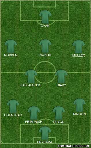 Dream Team Formation 2010