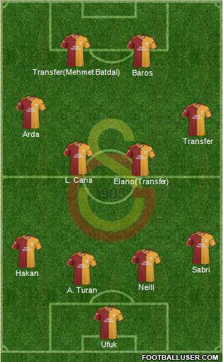 Galatasaray SK Formation 2010