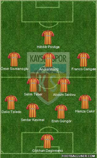 Kayserispor Formation 2010