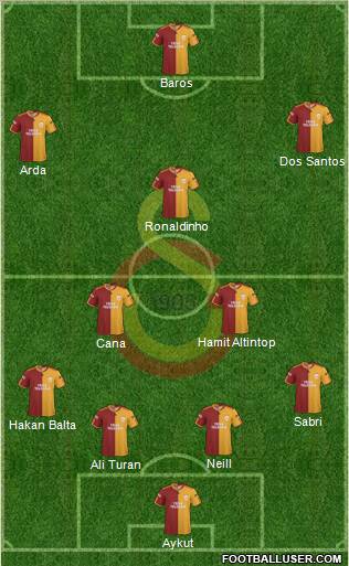 Galatasaray SK Formation 2010
