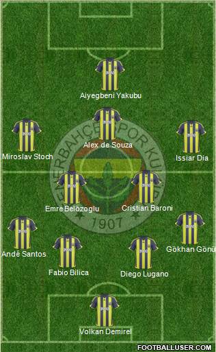 Fenerbahçe SK Formation 2010