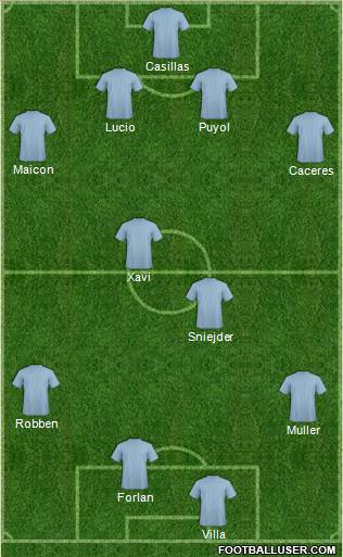 World Cup 2010 Team Formation 2010