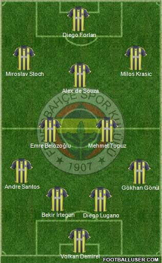 Fenerbahçe SK Formation 2010