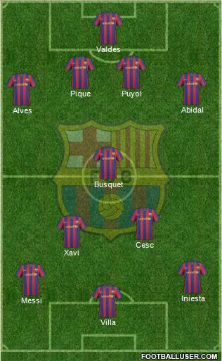 F.C. Barcelona Formation 2010