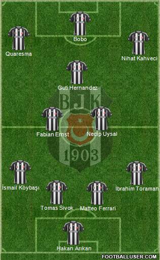 Besiktas JK Formation 2010