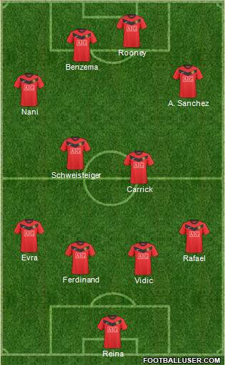 Manchester United football formation