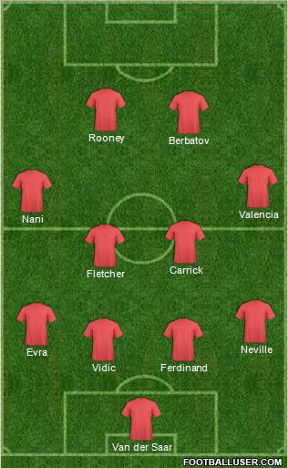 Dream Team Formation 2010