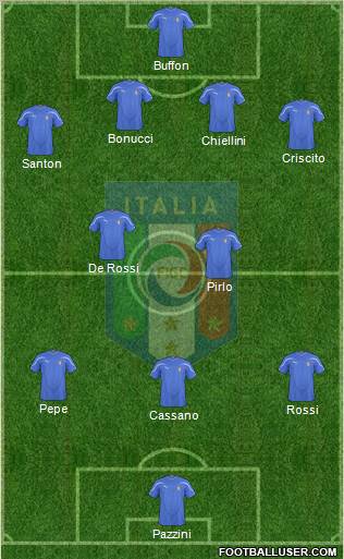 Italy football formation