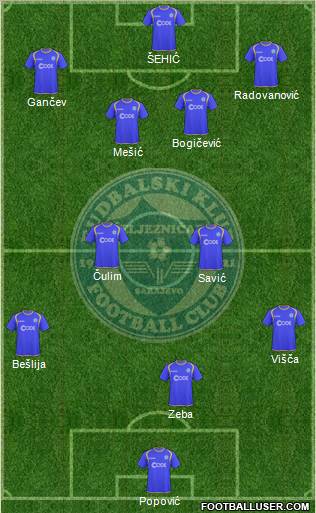 FK Zeljeznicar Sarajevo Formation 2010