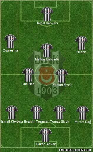 Besiktas JK Formation 2010