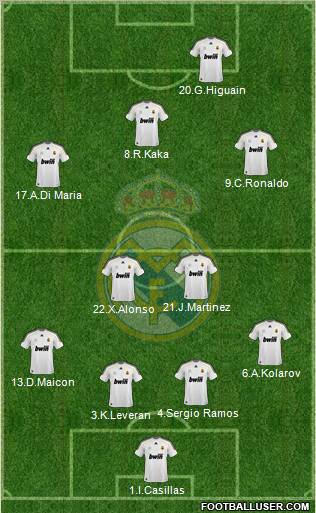 Real Madrid C.F. Formation 2010