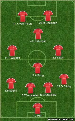 Arsenal Formation 2010