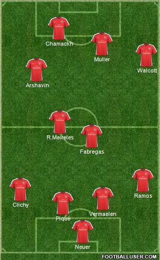 Arsenal Formation 2010