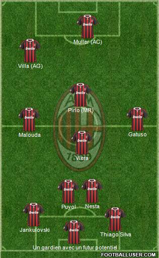 A.C. Milan Formation 2010