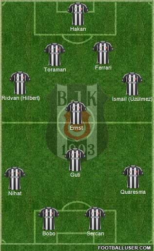 Besiktas JK Formation 2010
