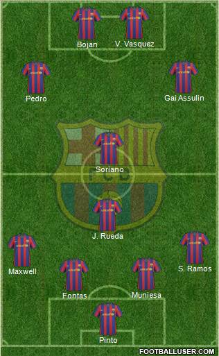 F.C. Barcelona football formation