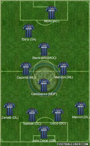 F.C. Internazionale Formation 2010