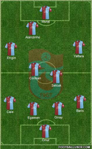 Trabzonspor Formation 2010