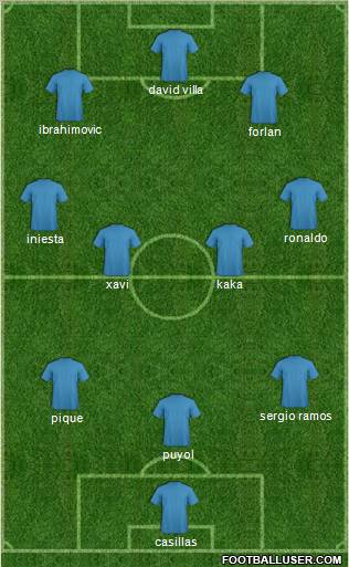 Fifa Team Formation 2010