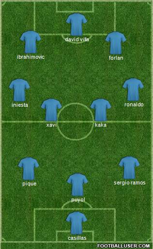 Fifa Team 3-4-3 football formation