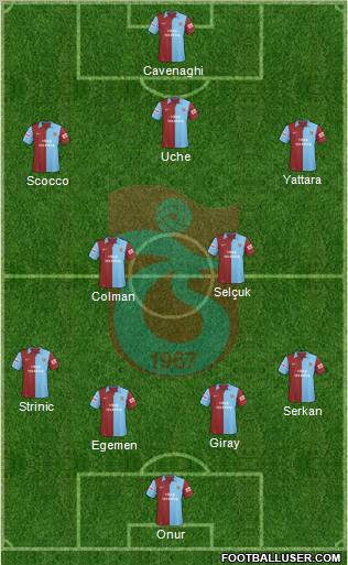 Trabzonspor Formation 2010