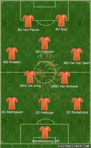 Holland football formation