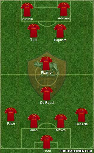 AS Roma football formation