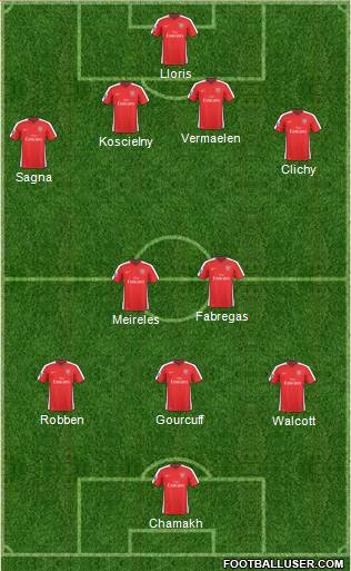 Arsenal Formation 2010