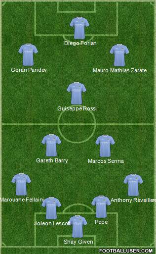 Manchester City 4-2-1-3 football formation