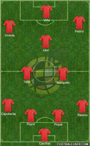 Spain Formation 2010