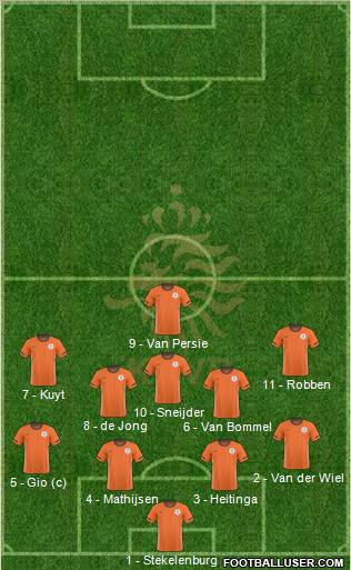 Holland football formation