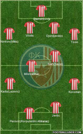 FC Red Star Belgrade football formation